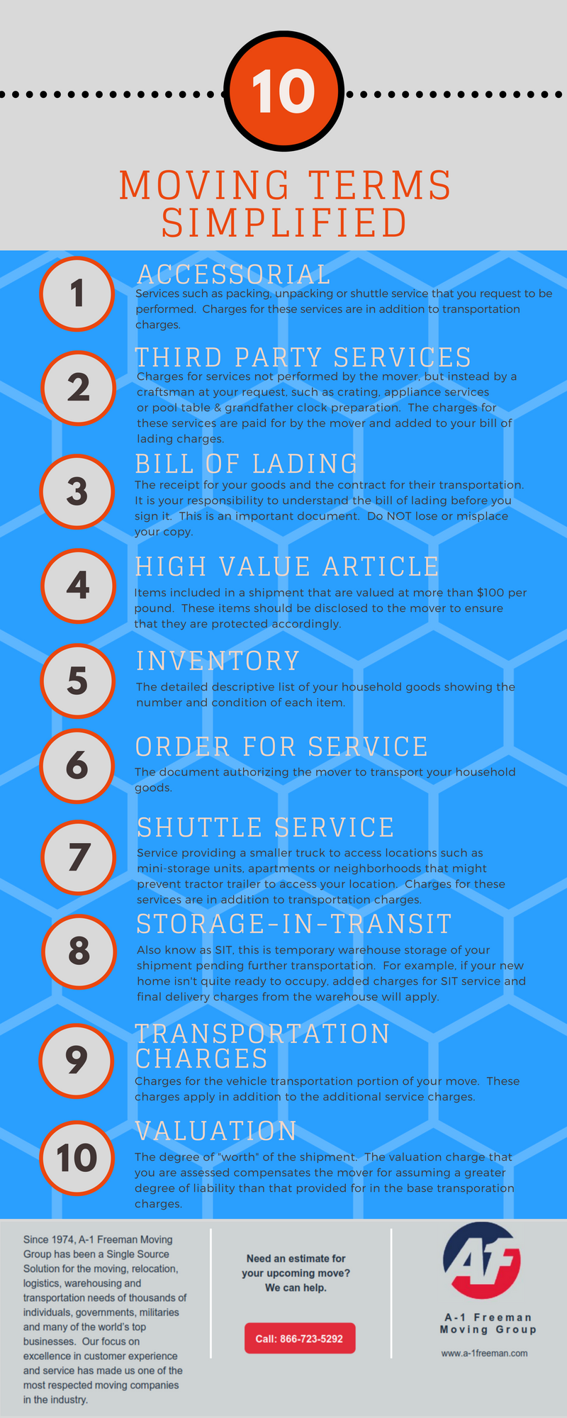 Oil Capitol Relocation Tulsa and Oklahoma City Moving Terms Infographic